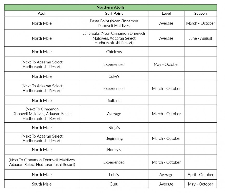 16520 Blog Tables